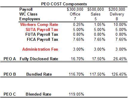 Peo Comparison Chart